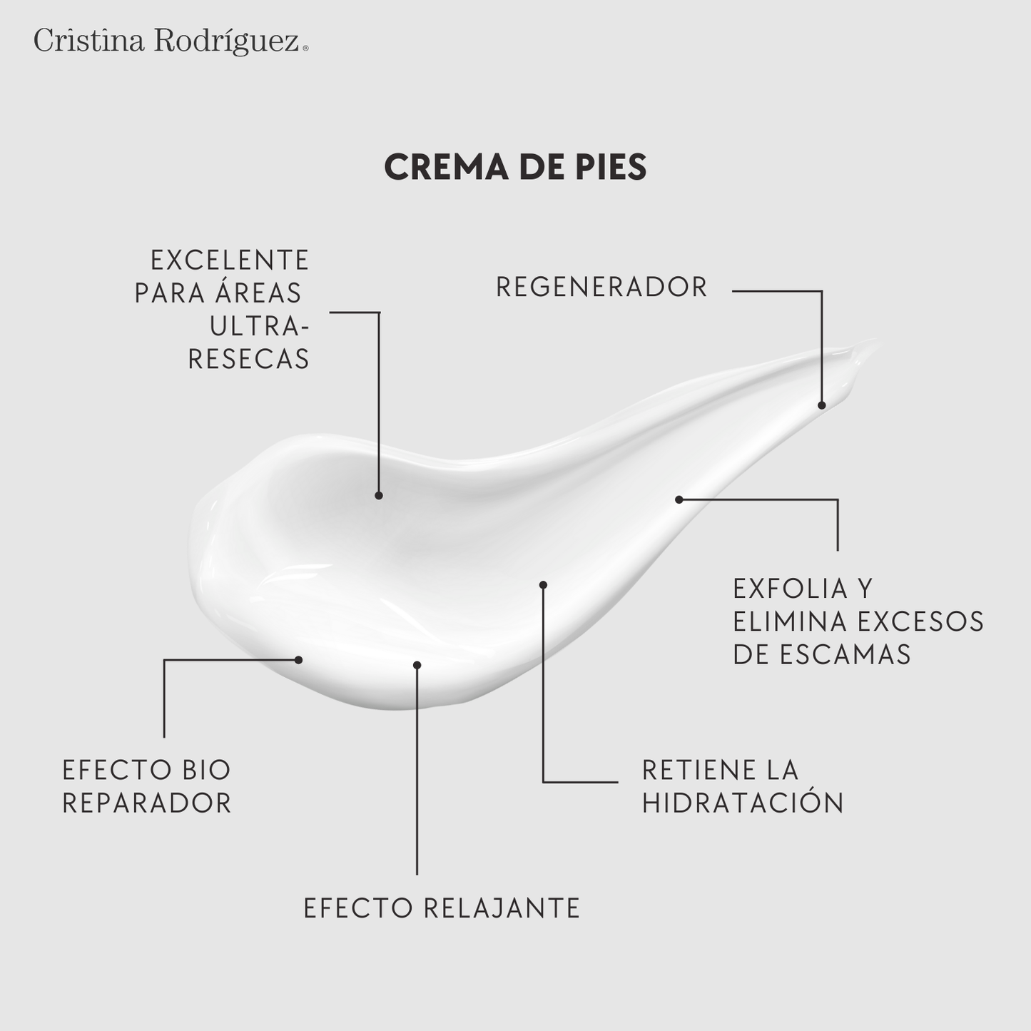Crema para Pies con Caviar, Urea & Manteca de Karité